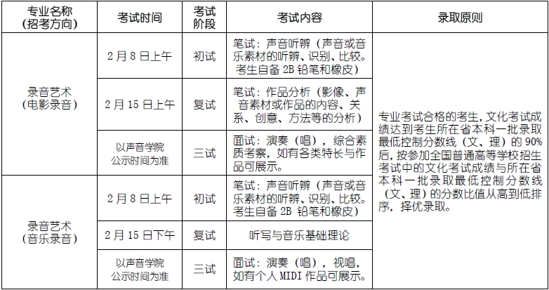 金韵艺考培训 金韵艺考培训