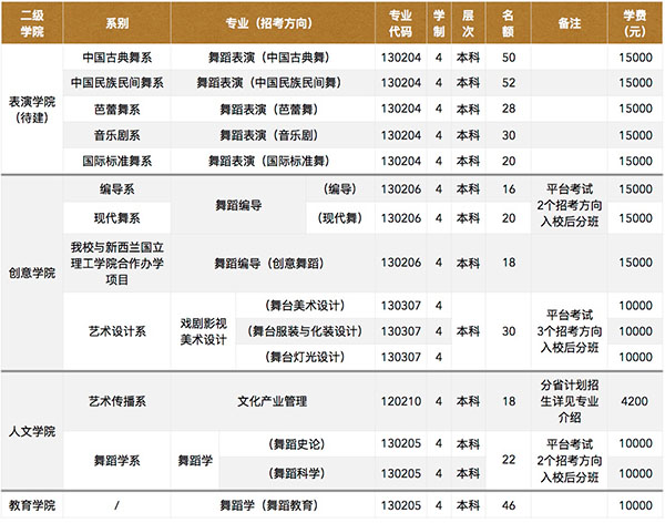 金韵艺考培训