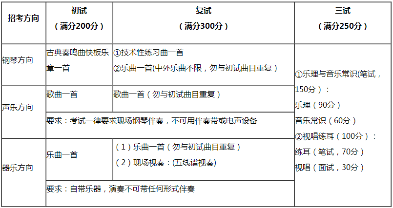 金韵艺考培训