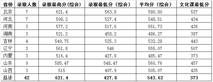 金韵艺考培训