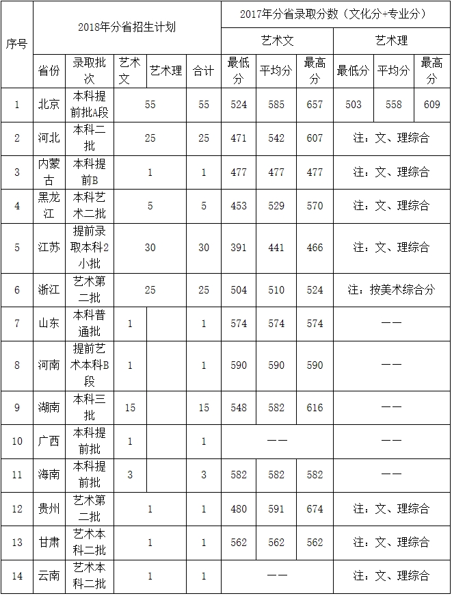金韵艺考培训