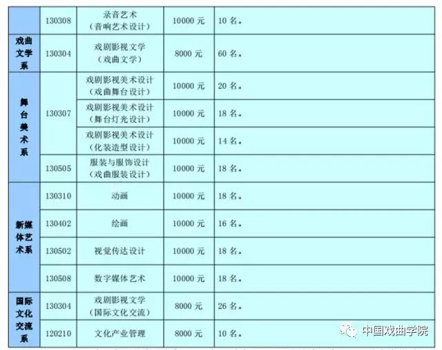 金韵艺考培训