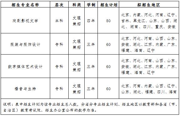 金韵艺考培训