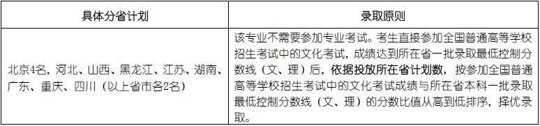 金韵艺考培训