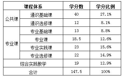 金韵艺考培训