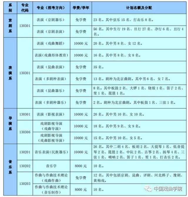 金韵艺考培训