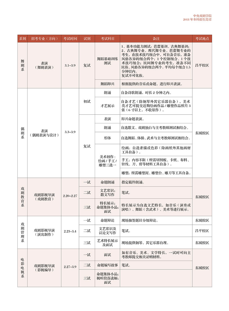 金韵艺考培训