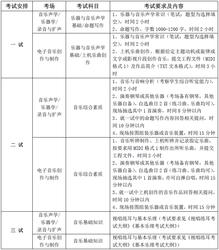 金韵艺考培训