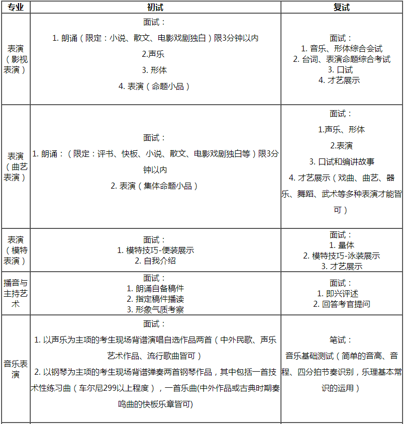金韵艺考培训