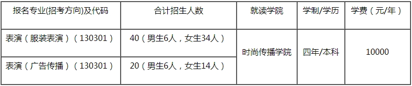金韵艺考培训 金韵艺考培训