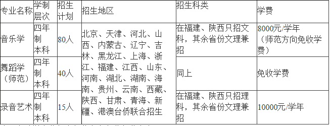 金韵艺考培训