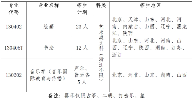 金韵艺考培训 金韵艺考培训