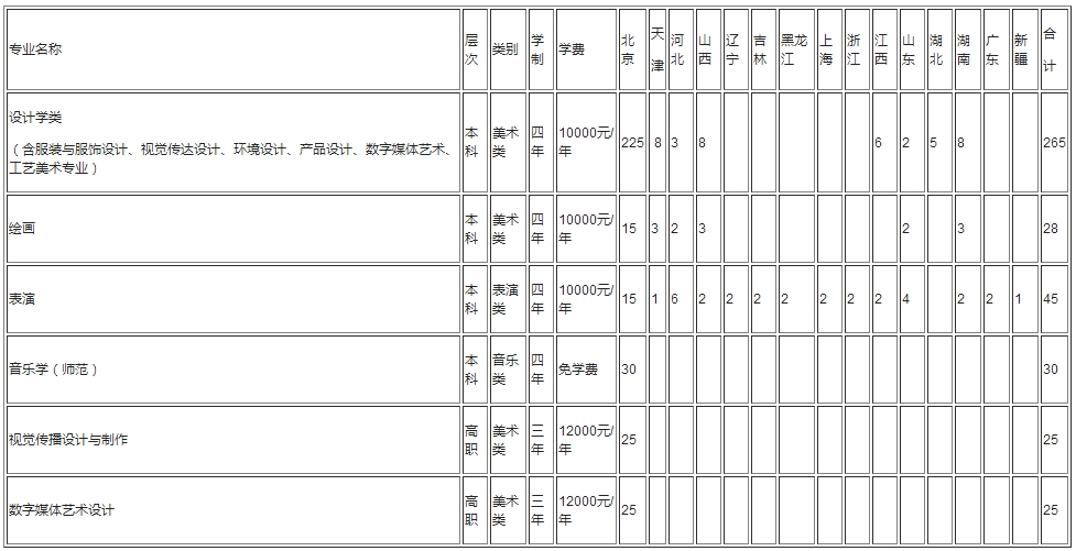 金韵艺考培训
