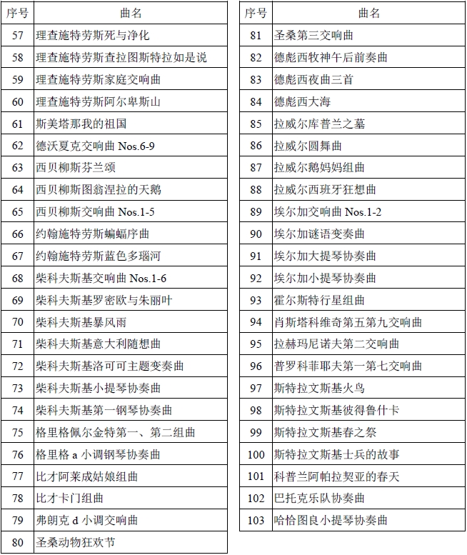 金韵艺考培训