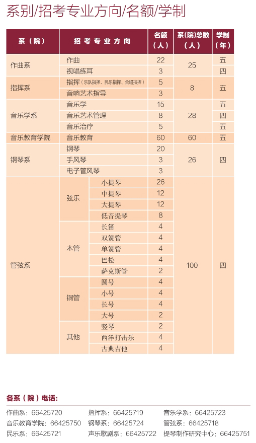 金韵艺考培训