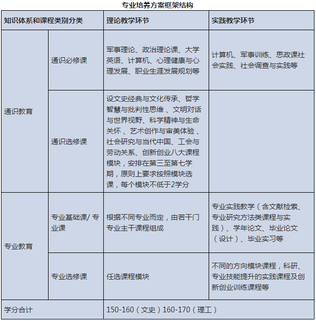 金韵艺考培训