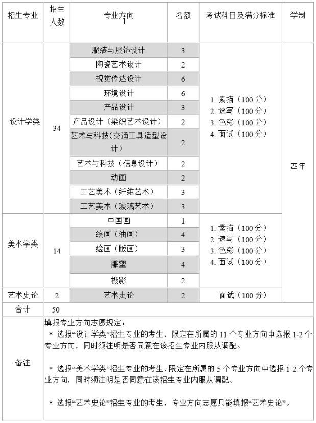 清华美术学院