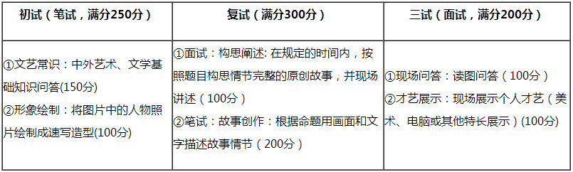 金韵艺考培训