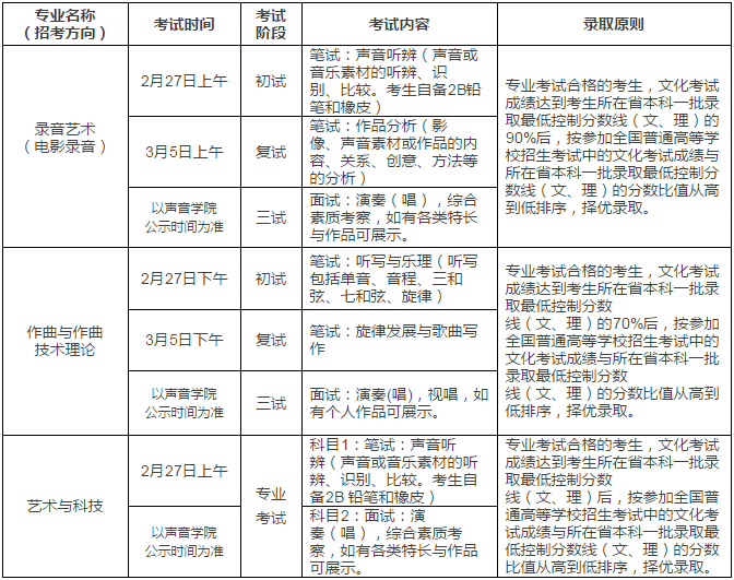 金韵艺考培训