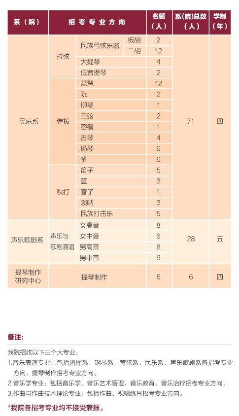 金韵艺考培训