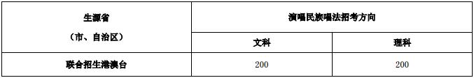 金韵艺考培训