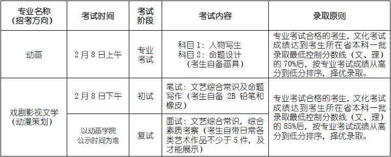 金韵艺考培训