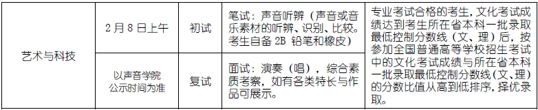 金韵艺考培训 金韵艺考培训