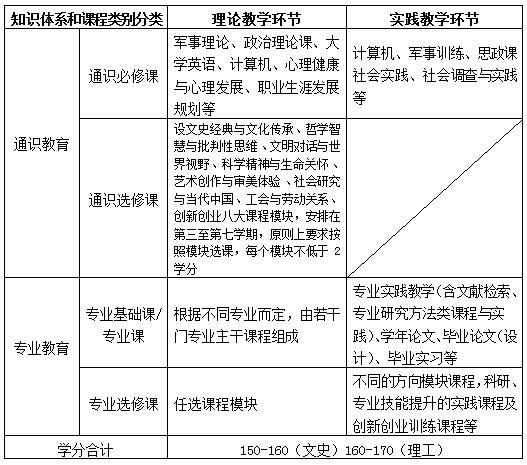 金韵艺考培训