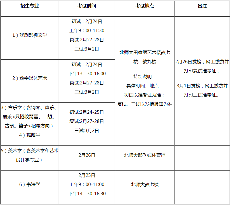金韵艺考培训