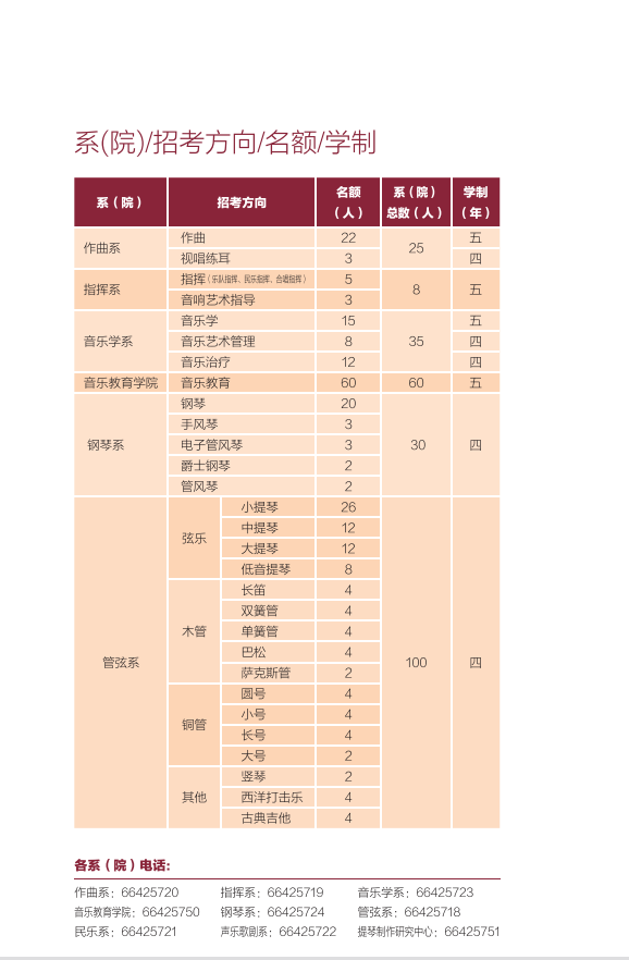 金韵艺考培训