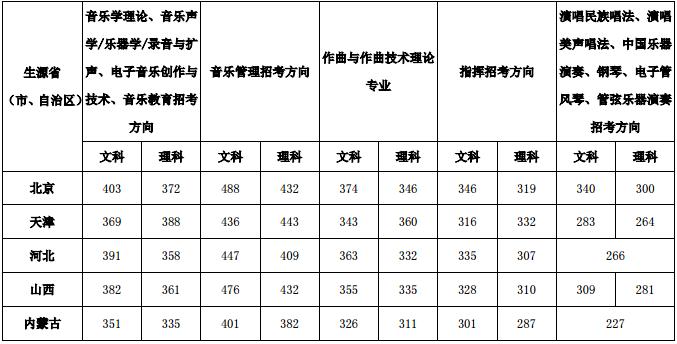 金韵艺考培训