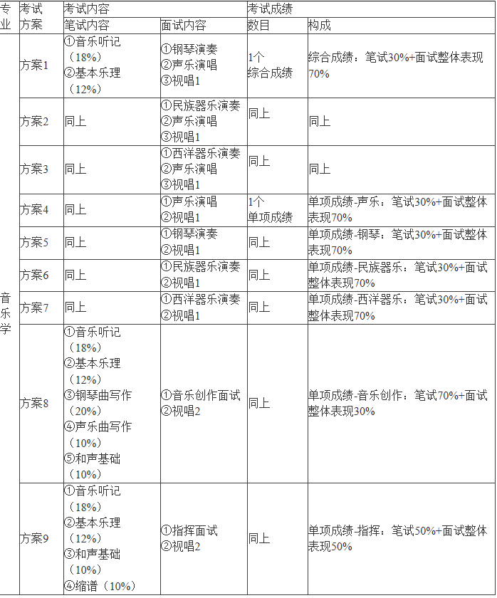 金韵艺考培训