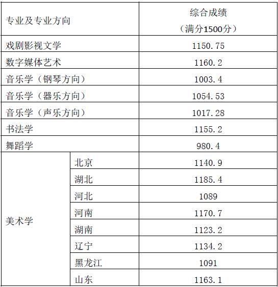 金韵艺考培训
