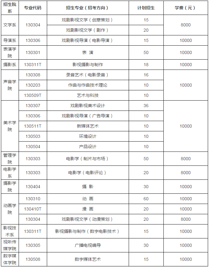 金韵艺考培训