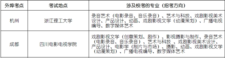 金韵艺考培训 金韵艺考培训