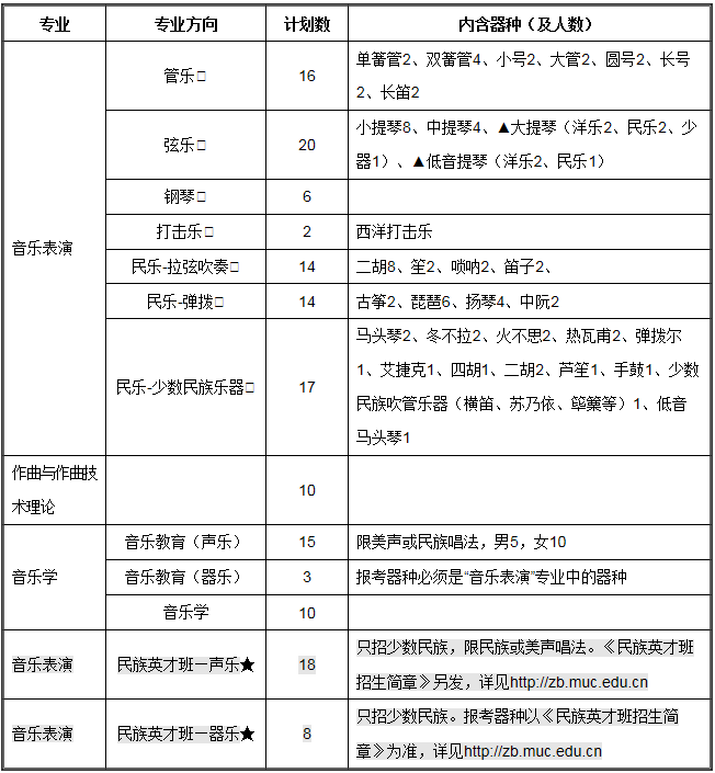 金韵艺考培训