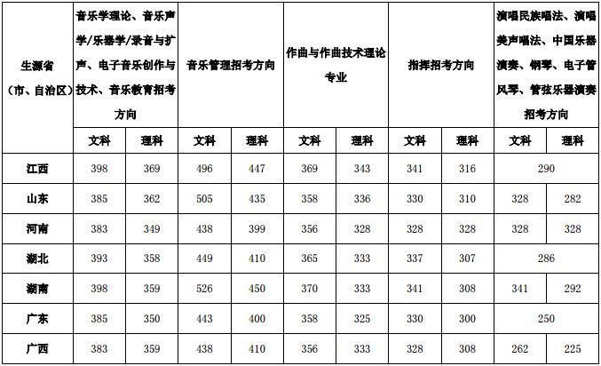 金韵艺考培训