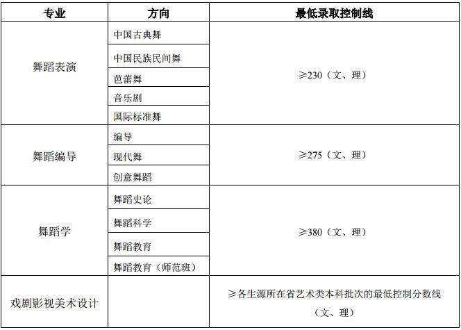 金韵艺考培训