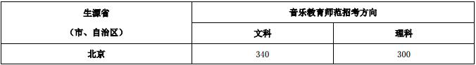金韵艺考培训