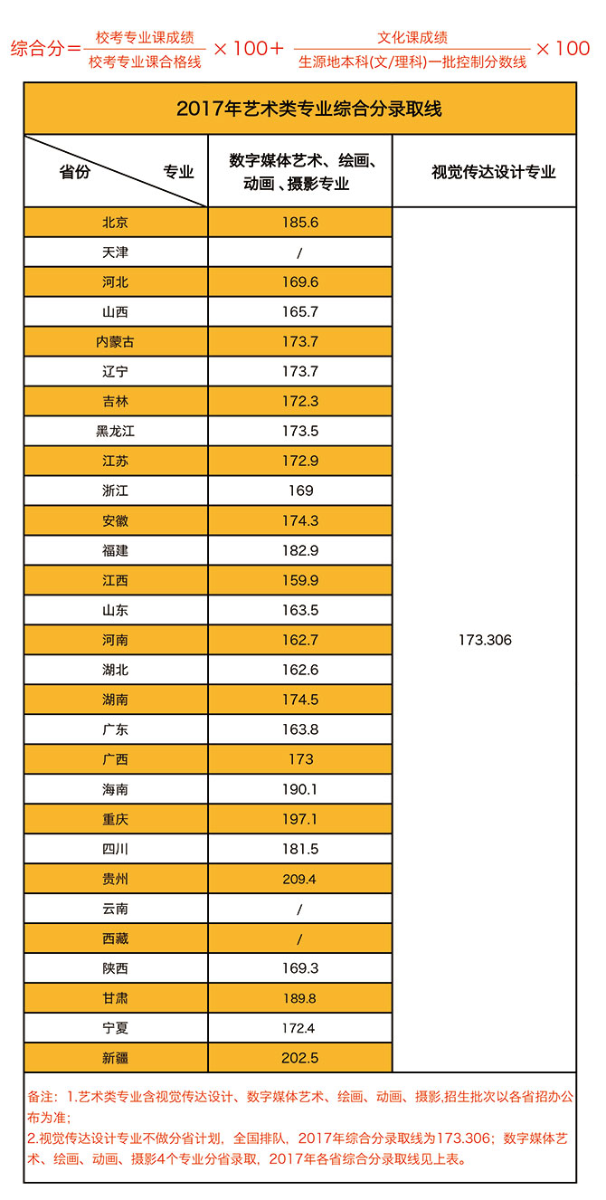 金韵艺考培训