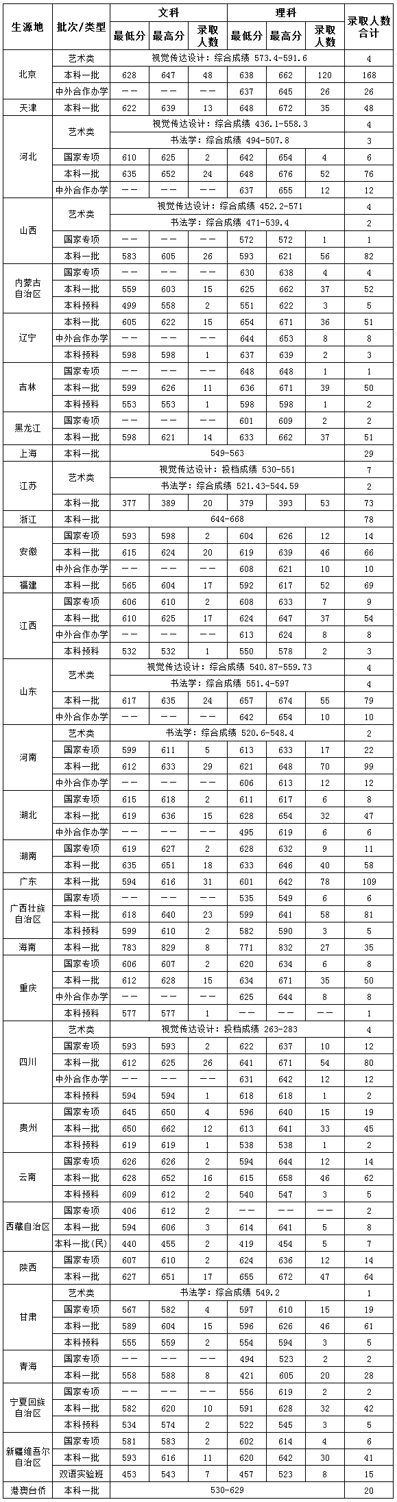 金韵艺考培训