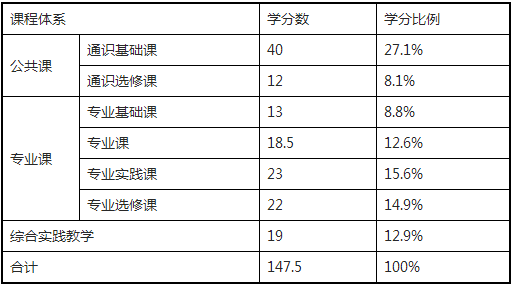 金韵艺考培训