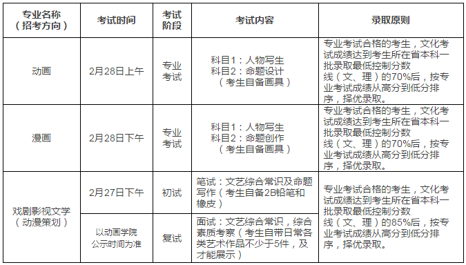 金韵艺考培训