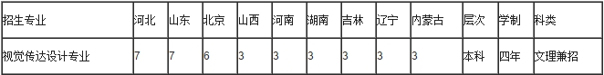 金韵艺考培训