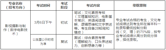 金韵艺考培训