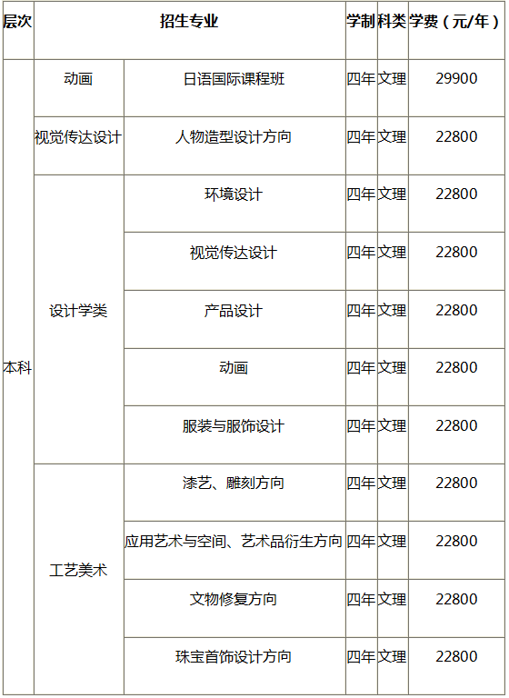 金韵艺考培训