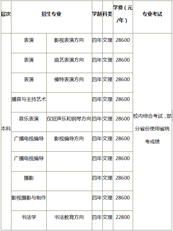金韵艺考培训