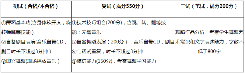 金韵艺考培训