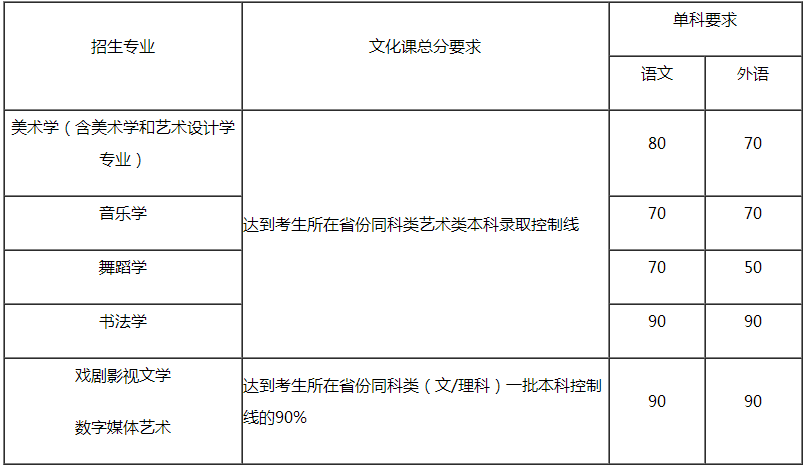 金韵艺考培训