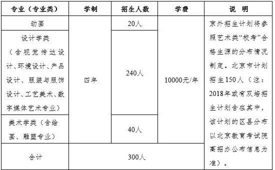 金韵艺考培训